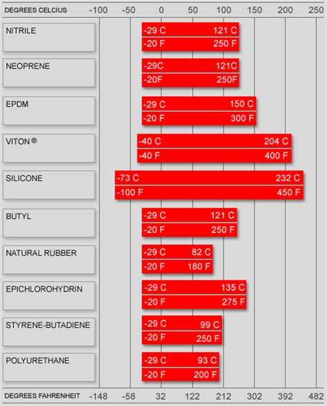 cnc temperature range chart